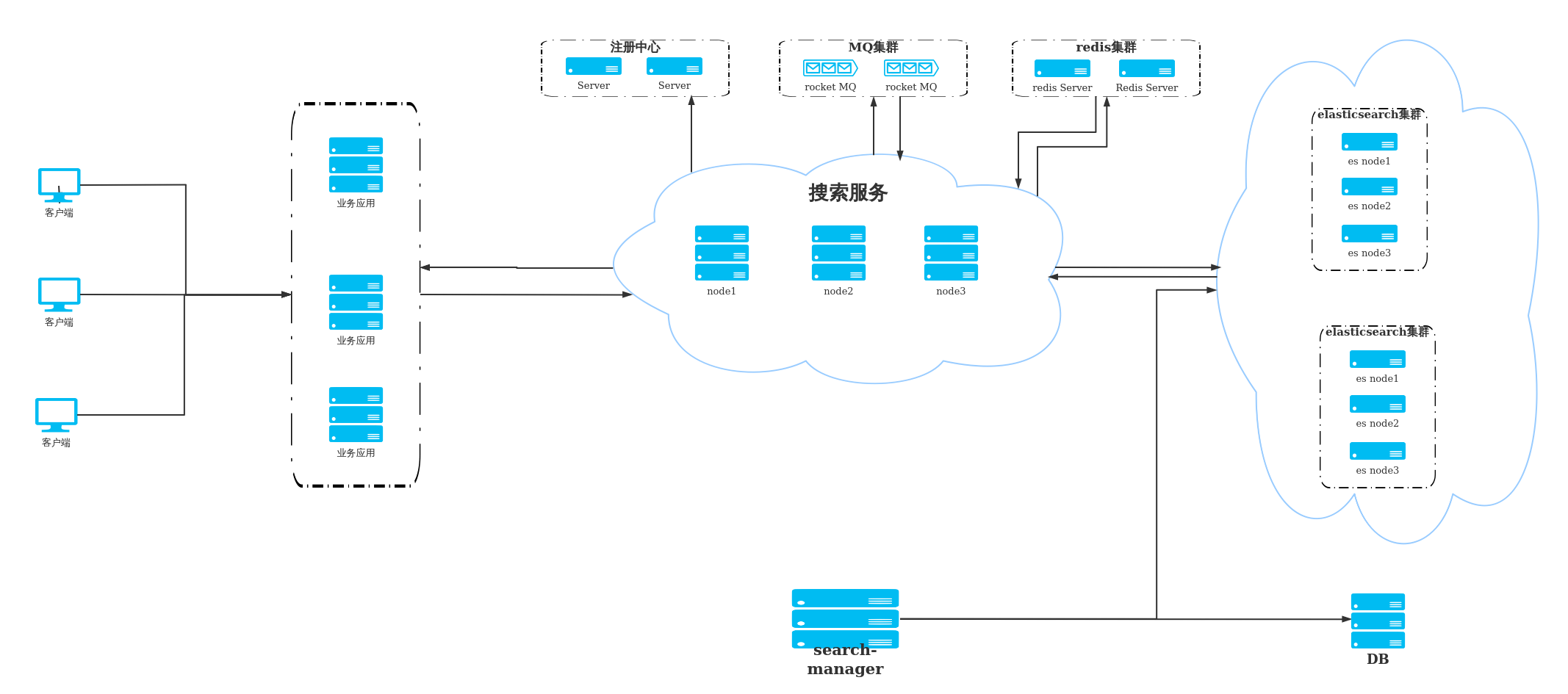 客戶端好友克隆好友克隆需要對方同意嗎
